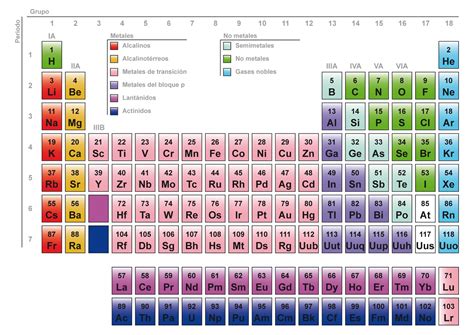 la tabla periodica-4